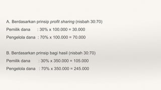 A. Berdasarkan prinsip profit sharing (nisbah 30:70)
Pemilik dana : 30% x 100.000 = 30.000
Pengelola dana : 70% x 100.000 = 70.000
B. Berdasarkan prinsip bagi hasil (nisbah 30:70)
Pemilik dana : 30% x 350.000 = 105.000
Pengelola dana : 70% x 350.000 = 245.000
 