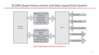 SCADA (Supervisory control and data acquisition) System
Fig.5: SCADA system data flow architecture.
22
 