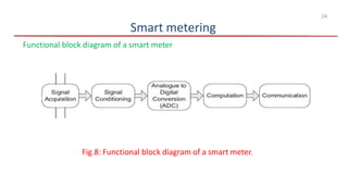 24
Smart metering
Functional block diagram of a smart meter
Fig.8: Functional block diagram of a smart meter.
 