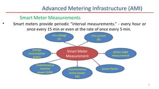 Advanced Metering Infrastructure (AMI)
Smart Meter Measurements
Smart meters provide periodic “interval measurements.” - every hour or
once every 15 min or even at the rate of once every 5 min.
•
rms voltage
(V)
rms current
(A)
energy
consumption
(kWh)
Smart Meter
Measurement
phase angle
measurement
Instantaneous
reactive power factor
Instantaneous
active power
(W)
power (VAR)
3
 
