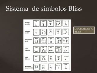Sistema de símbolos Bliss

                      DE CHARLES K.
                      BLISS
 