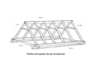 Partes principales de las Armaduras
 