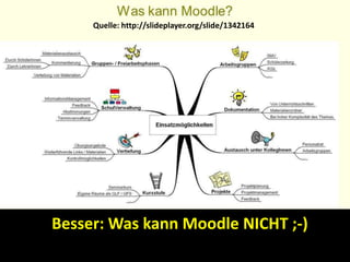 Besser: Was kann Moodle NICHT ;-)
Quelle: http://slideplayer.org/slide/1342164
 