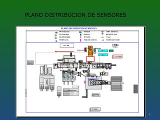 9
PLANO DISTRIBUCION DE SENSORES
 