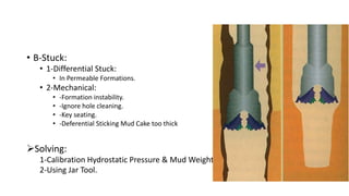 • B-Stuck:
• 1-Differential Stuck:
• In Permeable Formations.
• 2-Mechanical:
• -Formation instability.
• -Ignore hole cleaning.
• -Key seating.
• -Deferential Sticking Mud Cake too thick
Solving:
1-Calibration Hydrostatic Pressure & Mud Weight.
2-Using Jar Tool.
 