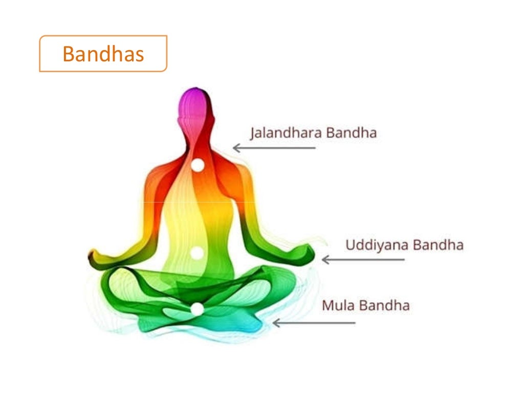 mudra-and-bandha