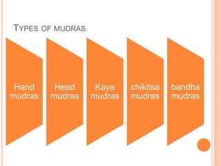 TYPES OF MUDRAS
Hand
mudras
Head
mudras
Kaya
mudras
chikitsa
mudras
bandha
mudras
 