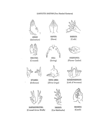Mudras (New Edition)