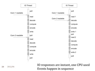Muduo network library | PDF