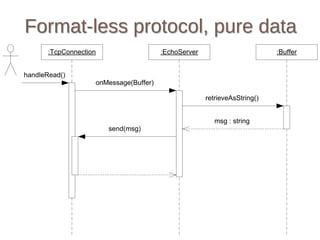 Muduo network library | PDF