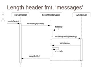 Muduo network library | PDF