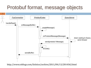 Muduo network library | PDF