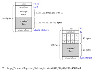 Muduo network library | PDF