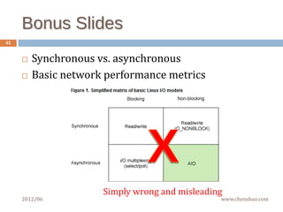 Muduo network library | PDF