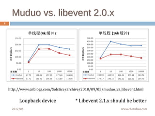 Muduo network library | PDF