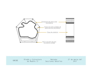 27 de marzo del
2017UNIBE
Diseño y Estructura
de Mueble II
Matoaka
Secciones Detalles
Piezas de unión soldadas de
acero de alta resistencia
Placa de aluminio
Perfil de acero de alta
resistencia soldada
Estructura de acero alta
resistencia
 