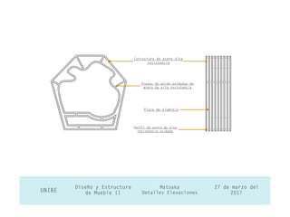 27 de marzo del
2017UNIBE
Diseño y Estructura
de Mueble II
Matoaka
Detalles Elevaciones
Estructura de acero alta
resistencia
Piezas de unión soldadas de
acero de alta resistencia
Placa de aluminio
Perfil de acero de alta
resistencia soldada
 