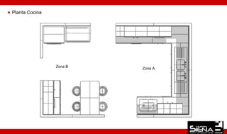 Planta Cocina




                Zona B   Zona A
 