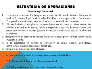 ESTRATEGIA DE OPERACIONES
Proceso logístico actual
1. La materia prima son los bosques de producción la tala de árboles. Comprar la 
madera de manera legal desde la selva Pucallpa con transparencia en la compras.
Equipos de calidad, asistencias técnicas y servicios de financiamientos.
2. El  establecimiento  de  plantas  en  transformación  de  materia  prima  cortan  los 
árboles  y  se  retiran  la  ramas,  raíces  y  empiezan  a  quitarle  la  corteza  para  que 
pases este empiece a secarse (secado al aire) si la madera no seca lo muebles no 
salen bien.
2. Transportación en plancha de madera son seleccionadas por el jefe de ventas desde 
Pucallpa a Lima.
4.  En  la  carpintería  se  elabora  la  fabricación  de  sofás,  sillones,  comedores, 
dormitorios, estantes, reposteros, closet, etc.
5. Transporte de muebles al gran almacén.
6. Su exhibición y venta en mismo establecimiento Santa Rosa.
7. El Transporte del comedor al consumidor final.
8. La llegada de comedor a la casa del consumidor final.
 