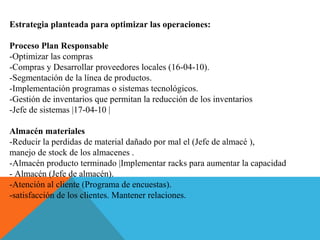 Estrategia planteada para optimizar las operaciones:
Proceso Plan Responsable  
-Optimizar las compras 
-Compras y Desarrollar proveedores locales (16-04-10).
-Segmentación de la línea de productos.
-Implementación programas o sistemas tecnológicos.
-Gestión de inventarios que permitan la reducción de los inventarios 
-Jefe de sistemas |17-04-10 |
Almacén materiales 
-Reducir la perdidas de material dañado por mal el (Jefe de almacé ),
manejo de stock de los almacenes .
-Almacén producto terminado |Implementar racks para aumentar la capacidad
- Almacén (Jefe de almacén). 
-Atención al cliente (Programa de encuestas).
-satisfacción de los clientes. Mantener relaciones.
 