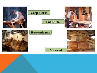 Carpinteros
FABRICA
Herramientas
Material
 