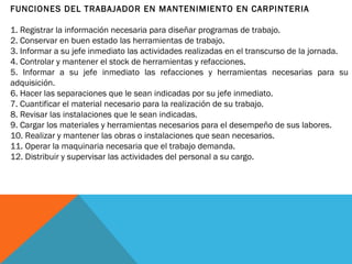 FUNCIONES DEL TRABAJADOR EN MANTENIMIENTO EN CARPINTERIA
1. Registrar la información necesaria para diseñar programas de trabajo.
2. Conservar en buen estado las herramientas de trabajo.
3. Informar a su jefe inmediato las actividades realizadas en el transcurso de la jornada.
4. Controlar y mantener el stock de herramientas y refacciones.
5. Informar a su jefe inmediato las refacciones y herramientas necesarias para su
adquisición.
6. Hacer las separaciones que le sean indicadas por su jefe inmediato.
7. Cuantificar el material necesario para la realización de su trabajo.
8. Revisar las instalaciones que le sean indicadas.
9. Cargar los materiales y herramientas necesarios para el desempeño de sus labores.
10. Realizar y mantener las obras o instalaciones que sean necesarios.
11. Operar la maquinaria necesaria que el trabajo demanda.
12. Distribuir y supervisar las actividades del personal a su cargo.
 