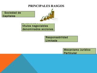 PRINCIPALES RASGOS
Sociedad de
Capitales
Responsabilidad
Limitada
División de capital en
títulos negociables
denominados acciones
Mecanismo Jurídico
Partícular
 