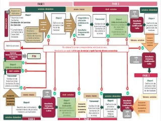 Modelo único de la Evaluación de la Calidad en Establecimientos de ...