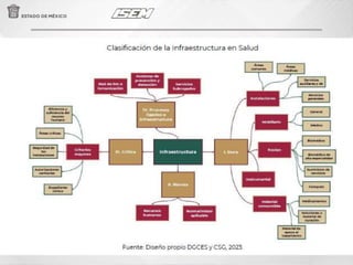 Modelo único de la Evaluación de la Calidad en Establecimientos de ...