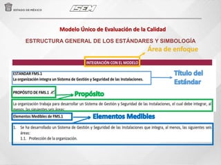Modelo único de la Evaluación de la Calidad en Establecimientos de ...