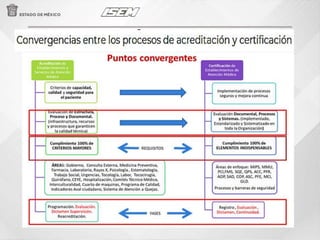 Modelo único de la Evaluación de la Calidad en Establecimientos de ...