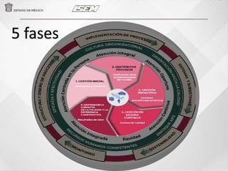 Modelo único de la Evaluación de la Calidad en Establecimientos de ...