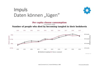 Impuls
Daten können „lügen“
4
www.functionhr.de || Daniel Mühlbauer, MBR © functionHR GmbH
 
