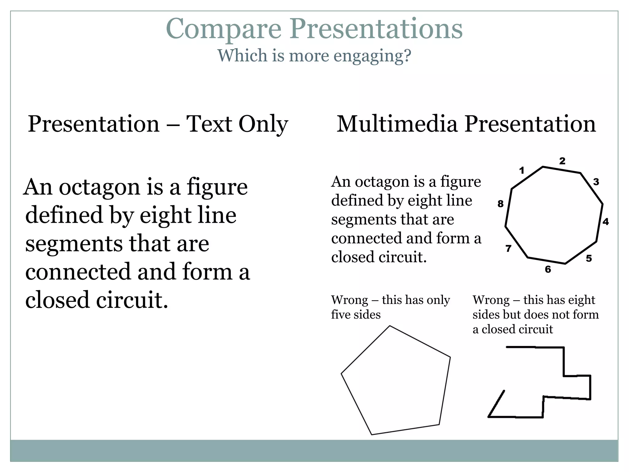 Presentation – Text Only An octagon is a figure defined by eight line segments that are connected and form a closed circuit. Multimedia Presentation Compare Presentations Which is more engaging? An octagon is a figure defined by eight line segments that are connected and form a closed circuit. Wrong – this has only five sides Wrong – this has eight sides but does not form a closed circuit 