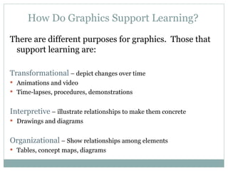 There are different purposes for graphics.  Those that support learning are: Transformational  – depict changes over time Animations and video Time-lapses, procedures, demonstrations Interpretive  – illustrate relationships to make them concrete Drawings and diagrams Organizational  – Show relationships among elements Tables, concept maps, diagrams How Do Graphics Support Learning? 