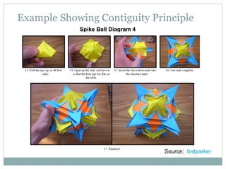 Example Showing Contiguity Principle Spike Ball Diagram 4 Source:  brdparker 