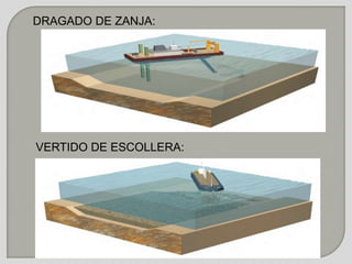 DRAGADO DE ZANJA:
VERTIDO DE ESCOLLERA:
 