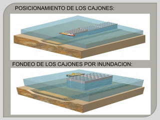 POSICIONAMIENTO DE LOS CAJONES:
FONDEO DE LOS CAJONES POR INUNDACION:
 