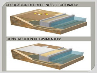CONSTRUCCION DE PAVIMENTOS:
COLOCACION DEL RELLENO SELECCIONADO:
 
