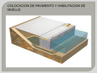 COLOCACION DE PAVIMENTO Y HABILITACION DE
MUELLE:
 