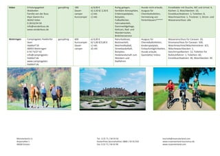 Velen 

Erholungsgebiet 
Waldvelen 
Familie ven der Buss 
Klyer Damm 8 a 
46342 Velen 
0 28 63/34 50 
info@venderbuss.de 
www.venderbuss.de 

ganzjährig

180
Dauer‐ 
camper 
Kurzcamper 

a) 8,00 €
b) 3,50 €/ 2,50 € 
c) inkl. 
c) inkl. 

Wettringen 

Campingplatz Haddorfer 
Seen 
Haddorf 59  
48493 Wettringen 
0 59 73/27 42  
info@campingplatz‐
haddorf.de  
www.campingplatz‐
haddorf.de 

ganzjährig
 

600
Kurzcamper 
Dauer‐
camper 

a) 8,00 €
b) 5,00 €/3,00 € 
c) inkl.  
d) inkl. 

Ruhig gelegen, 
familiäre Atmosphäre, 
Erlebnisspielplatz, 
Bolzplatz, 
Fußballkicker,  
Fahrradverleih, 
Dammwildgehege, 
Kettcars, Rad‐ und 
Wanderrouten, 
Brötchenservice 
Naturbadesee, 
Bootsverleih, 
Beachvolleyball, 
Streetbasketball, 
Bolzplatz, 
Heidelandschaft zum 
Wandern und 
Radfahren 

Hunde nicht erlaubt, 
Ausguss für 
Chemikaltoiletten, 
Vermietung von 
Ferienhäusern***** 

Einzelbäder mit Dusche, WC und Urinal: 4, 
Küchen: 2, Waschbecken: 10, 
Einzelduschkabinen: 3, Toiletten: 8, 
Waschmaschine: 1, Trockner: 1, Strom‐ und 
Wasseranschluss: alle 

Ausguss für 
Chemiekaltoiletten, 
Kinderspielplatz, 
Einkaufsmöglichkeiten, 
Hunde erlaubt, 
Gaststätte/ Imbiss 

Wasseranschluss für Caravan: 20, 
Stromanschluss für Caravan: 100, 
Waschmaschine/Wäschetrockner: 4/3, 
Wäschewaschbecken: 1, 
Geschirrspülbecken: 12, Toiletten für 
Rollstuhlfahrer: 1, Toiletten: 60, 
Einzelduschkabinen: 40, Waschbecken: 40 

 
 
 
 
 
 
 
 
 
 
 

Münsterland e.V. 
Airportallee 1 
48268 Greven 

Tel.: 0 25 71 / 94 93 92 
Kostenfreie Servicehotline: 0800 / 93 92 919 
Fax: 0 25 71 / 94 93 99 

touristik@muensterland.com 
www.muensterland‐tourismus.de 
www.muensterland.com 

 