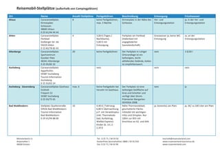 Reisemobil‐Stellplätze (außerhalb von Campingplätzen) 
 
Ort 

Name 

Anzahl Stellplätze  Parkgebühren 

Beschreibung 

Ahaus 

Caravanstellplatz 
Kirmesplatz 
Schlossstr. 
48683 Ahaus 
0 25 61/44 44 44 
Caravanstellplatz  
Parkbad 
Dolberger Str. 66 
59229 Ahlen 
0 23 82/78 82 43 
Caravanstellplatz 
Sportzentrum 
Gooiker Platz 
48341 Altenberge 
0 25 05/82 32 
Caravanstellplatz 
Appelhofstr. 
59387 Ascheberg  
Tourist‐Information 
Ascheberg 
0 25 93/63 24 
Caravanstellplatz Gasthaus 
Eickholt 
Frieport 22 
59387 Ascheberg 
0 25 93/75 65 

8

keine Parkgebühren, 
max. 3 Nächte 

Kirmesplatz in der Nähe des  Ver‐ und 
Schlosses. 
Entsorgungsstation 

ja, in der Ver‐ und 
Entsorgungsstation 

4

3,00 € (Tages‐/
Nachtkarte),  
5,00 € mit 
Entsorgung 

Parkplatz am Parkbad 
(Hallenbad mit 
angegliederter 
Saunalandschaft) 

Ja, an der 
Entsorgungsstation 

20

keine Parkgebühren

Der Parkplatz in ruhiger 
nein
Ortsrandlage ist ein 
befestigtes, leicht 
abfallendes Gelände, Keilen 
ist empfehlenswert. 
 
nein

Stellplatz Quellenstraße
59556 Bad Waldliesborn 
Tourist‐Information  
Bad Waldliesborn 
0 29 41/94 88 00 

10

Ahlen 

Altenberge 

Ascheberg 

Ascheberg ‐ Davensberg

Bad Waldliesborn 

Münsterland e.V. 
Airportallee 1 
48268 Greven 

nein

max. 6

Keine Parkgebühr bei 
Verzehr im Gasthaus. 

Der Parkplatz ist eine 
befestigte Stellfläche auf 
Gras und Schotter und 
verfügt über Strom. 
Prämierter Biergarten 
DEHOGA 2008. 
4,40 € / Fahrzeug
Nähe Thermasolebad, 
6,80 € Übernachtung  geschotterte Fläche, 
p.P. mit Verwöhnplus  Infotafel mit wichtigen 
(inkl. Thermalsole‐
Infos und Ortsplan. Nur 
bad, Kurbeitrag, 
100m zur B55 mit 
Walibo‐Express) 
Anschluss an A2  und A44 
Kinder (b. 14 J.):  
2,35 € 
 
 
Tel.: 0 25 71 / 94 93 92 
Kostenfreie Servicehotline: 0800 / 93 92 919 
Fax: 0 25 71 / 94 93 99 

Entsorgung 

Grauwasser ja, keine WC‐
Entsorgung 

Frischwasser 

1 €/20 l 

nein 

nein

ja

ja, kostenlos am Platz

ja, 2€/ ca.100 Liter am Platz 

touristik@muensterland.com 
www.muensterland‐tourismus.de 
www.muensterland.com 

 