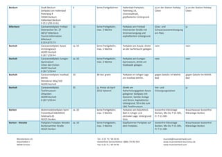 Beckum 

Billerbeck 

Bocholt 

Bocholt 

Bocholt 

Bocholt 

Borken 

Borken ‐ Weseke 

Münsterland e.V. 
Airportallee 1 
48268 Greven 

Stadt Beckum 
Stellplatz am Hallenbad 
Paterweg 4 
59269 Beckum 
Hallenbad Beckum 
0 25 21/95 03 61 
Caravanstellplatz Freibad 
Osterwicker Str. 27 
48727 Billerbeck 
Tourist‐Information 
Billerbeck 
0 25 43/73 73 
Caravanstellplatz Aasee
Im Königsesch 
46395 Bocholt 
0 28 71/50 44 
Caravanstellplatz Euregio‐
Gymnasium 
Unter den Eichen 
46397 Bocholt 
0 28 71/50 44 
Caravanstellplatz Inselbad 
BAHIA 
Hemdener Weg 169 
46399 Bocholt 
Caravanstellplatz 
Textilmuseum 
Uhlandstr. 
46399 Bocholt 
0 28 71/50 44 
Wohnmobilstellplatz beim
Freizeitbad AQUARIUS  
Feldmark 20 
46325 Borken 
Parkplatz Festplatz Weseke
Borkenwirther Straße 
46325 Borken 
 

3

keine Parkgebühren

Hallenbad‐Parkplatz, 
Paterweg 14, 
innenstadtnah, 
gepflasterter Untergrund 

ja an der Station Holiday 
Clean 

11

keine Parkgebühr, 
max. 3 Nächte 

Parkplatz am Freibad 
Osterwicker Straße mit 
Stromversorgung und 
asphaltiertem Untergrund. 

Grau‐ und 
ja
Schwarzwasserentsorgung 
am Platz 

ca. 10

keine Parkgebühr, 
max. 3 Nächte 

Parkplatz am Aasee, direkt  nein
an der Surferbucht gelegen. 

nein

ca. 10

keine Parkgebühr, 
max. 3 Nächte 

Parkplatz am Euregio‐
Gymnasium, direkt am 
Stadtwald gelegen. 

nein

nein

10

48 Std. gratis

Parkplatz in ruhiger Lage 
am Inselbad BAHIA. 

gegen Gebühr im BAHIA‐
Bad 

gegen Gebühr im BAHIA‐
Bad 

35

ja, Preise ab April 
2011 bekannt 

Ver‐ und 
Entsorgungsstation 

ja

ca. 20

keine Parkgebühr, 
max. 3 Nächte 

kostenfrei Kläranlage 
Borken, Mo‐Do 7‐15.30h, 
Fr 7‐11.30h 

Brauchwasser kostenfrei 
Kläranlage Borken 

ca. 10

keine Parkgebühr, 
max. 3 Nächte 

Direkt am 
Naherholungsgebiet Aasee 
gelegener Stellplatz mit 
Kassierer, Sanitär‐Anlage 
und Strom. Asphaltierter 
Untergrund, 50 m bis zum 
LWL Textilmuseum 
Parkplatz am AQUARIUS 
Bad in ruhiger und 
zentraler Lage. Untergrund: 
Gras. 
Gepflasterter Parkplatz auf 
dem Festplatz. 

kostenfrei Kläranlage 
Borken, Mo‐Do 7‐15.30h, 
Fr 7‐11.30h 

Brauchwasser kostenfrei 
Kläranlage Borken 

Tel.: 0 25 71 / 94 93 92 
Kostenfreie Servicehotline: 0800 / 93 92 919 
Fax: 0 25 71 / 94 93 99 

ja an der Station Holiday 
Clean 
 
 

touristik@muensterland.com 
www.muensterland‐tourismus.de 
www.muensterland.com 

 