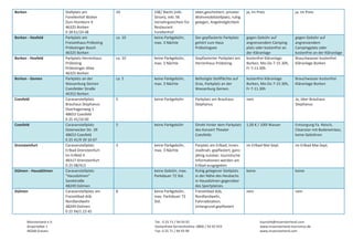 Borken 

Borken ‐ Hoxfeld 

Borken ‐ Hoxfeld 

Borken ‐ Gemen 

Coesfeld 

Coesfeld 

Drensteinfurt 

Dülmen ‐ Hausdülmen 

Dülmen 

Münsterland e.V. 
Airportallee 1 
48268 Greven 

Stellplatz am  
Forellenhof Wolter 
Zum Homborn 9 
46325 Borken 
0 28 61/24 48 
Parkplatz am  
Freizeithaus Pröbsting 
Pröbstinger Busch 
46325 Borken 
Parkplatz Herrenhaus 
Pröbsting 
Pröbstinger Allee 
46325 Borken 
Parkplatz an der 
Wasserburg Gemen 
Coesfelder Straße 
46352 Borken 
Caravanstellplatz 
Brauhaus Stephanus 
Overhagenweg 1 
48653 Coesfeld 
0 25 41/10 00 
Caravanstellplatz 
Osterwicker Str. 39 
48653 Coesfeld 
0 25 41/9 39 10 67 
Caravanstellplatz 
Erlbad Drensteinfurt 
Im Erlfeld 4 
48317 Drensteinfurt 
0 25 08/413 
Caravanstellplatz 
"Hausdülmen" 
Sandstraße 
48249 Dülmen 
Caravanstellplatz am 
Freizeitbad düb 
Nordlandwehr 
48249 Dülmen 
0 25 94/1 23 45 

10

ca. 10

10€/ Nacht (inkl. 
Strom), inkl. 5€ 
Verzehrgutschein für 
Restaurant 
Forellenhof 
keine Parkgebühr, 
max. 3 Nächte 

eben,geschottert, privater 
Wohnmobilstellplatz, ruhig 
gelegen, Angelmöglichkeit 

ja, im Preis

ja, im Preis 

Der gepflasterte Parkplatz 
gehört zum Haus 
Pröbstingsee 

gegen Gebühr auf 
angrenzendem Camping‐
platz oder kostenfrei an 
der Kläranlage 
kostenfrei Kläranlage 
Borken, Mo‐Do 7‐15.30h, 
Fr 7‐11.30h 

gegen Gebühr auf 
angrenzendem 
Campingplatz oder 
kostenfrei an der Kläranlage 
Brauchwasser kostenfrei 
Kläranlage Borken 

ca. 10

keine Parkgebühr, 
max. 3 Nächte 

Gepflasterter Parkplatz am 
Herrenhaus Pröbsting. 

ca. 5

keine Parkgebühr, 
max. 3 Nächte 

Befestigte Stellflächte auf 
Gras, Parkplatz an der 
Wasserburg Gemen. 

kostenfrei Kläranlage 
Borken, Mo‐Do 7‐15.30h, 
Fr 7‐11.30h 

Brauchwasser kostenfrei 
Kläranlage Borken 

5

keine Parkgebühr

Parkplatz am Brauhaus 
Stephanus 

nein

Ja, über Brauhaus 
Stephanus 

5

keine Parkgebühr

Direkt hinter dem Parkplatz 
des Konzert Theater 
Coesfelds 

1,00 € / 100l Wasser

3

keine Parkgebühr, 
max. 3 Nächte 

Parplatz am Erlbad, innen‐
stadtnah, gepflastert, ganz‐
jährig nutzbar; touristische 
Informationen werden am 
Erlbad ausgegeben 
Ruhig gelegener Stellplatz 
in der Nähe des Heubachs 
in Hausdülmen gegenüber 
des Sportplatzes. 
Freizeitbad düb, 
Nordlandwehr, 
Fahrradstation, 
Untergrund gepflastert 

im Erlbad Mai‐Sept.

Entsorgung Fa. Reisch, 
Cleanstar mit Bodeneinlass, 
keine Gebühren 
 
im Erlbad Mai‐Sept. 

keine

keine

nein

nein

keine Gebühr, max. 
Parkdauer 72 Std. 
8

keine Parkgebühr, 
max. Parkdauer 72 
Std. 

Tel.: 0 25 71 / 94 93 92 
Kostenfreie Servicehotline: 0800 / 93 92 919 
Fax: 0 25 71 / 94 93 99 

touristik@muensterland.com 
www.muensterland‐tourismus.de 
www.muensterland.com 

 