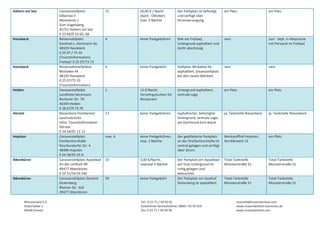 Haltern am See 

Havixbeck 

Havixbeck 

Heiden 

Hörstel 

Hopsten 

Ibbenbüren 

Ibbenbüren 

Münsterland e.V. 
Airportallee 1 
48268 Greven 

Caravanstellplatz  
Silbersee II 
Münsterstr./ 
Zum Vogelsberg 
45721 Haltern am See 
0 23 64/9 33‐65,‐66 
Reisemobilplatz  
Kardinal‐v.‐Hartmann Str. 
48329 Havixbeck 
0 25 07 / 75 10 
(Touristinformation) 
Freibad: 0 25 07/73 73 
Reisemobilstellplätze  
Blickallee 44 
48329 Havixbeck 
0 25 07/75 10 
(Touristinformation) 
Caravanstellplatz 
Landhotel Beckmann 
Borkener Str. 7A 
46359 Heiden 
0 28 67/9 74 70 
Riesenbeck Postdamm/ 
Lazarusbrücke 
Infos: Touristinformation 
Hörstel 
0 54 54/91 11 12 
Caravanstellplatz 
Dreifachturnhalle 
Rüschendorfer Str. 4 
48496 Hopsten 
0 54 58/93 25‐0 
Caravanstellplatz Aaseebad
An der Umfluth 99 
49477 Ibbenbüren 
0 54 51/54 54 540 
Caravanstellplatz Gasthof 
Dickenberg 
Rheiner Str. 324 
49477 Ibbenbüren 

15

10,00 € / Nacht
(April ‐ Oktober) 
max. 3 Nächte 

Der Parkplatz ist befestigt 
und verfügt über 
Stromversorgung 
 

am Platz

am Platz 

4

keine Parkgebühren

Nah am Freibad, 
Untergrund asphaltiert und 
leicht abschüssig 

nein

Juni ‐ Sept. in Absprache 
mit Personal im Freibad 

4

keine Parkgebühr

Stellplatz Blickallee 44, 
asphaltiert, Dauerparkplatz 
bei den neuen Märkten 

nein

nein

1

15 €/Nacht, 
Verzehrgutschein für 
Restaurant 

Untergrund asphaltiert, 
zentrale Lage 

am Platz

am Platz 

13

keine Parkgebühren

asphaltierter, befestigter 
Untergrund, zentrale Lage; 
am Dortmund‐Ems‐Kanal 

ja, Tankstelle Riesenbeck

ja, Tankstelle Riesenbeck 

max. 6

keine Parkgebühren, 
max. 2 Nächte 

Der gepflasterte Parkplatz 
an der Dreifachturnhalle ist 
zentral gelegen und verfügt 
über Strom. 

Werkstoffhof Hopsten, 
Am Klärwerk 15 

am Platz 

10

3,00 €/Nacht, 
maximal 4 Nächte 

Total‐Tankstelle 
Münsterstraße 51 

Total‐Tankstelle 
Münsterstraße 51 

50

keine Parkgebühr

Der Parkplatz am Aaseebad 
auf Gras‐Untergrund ist 
ruhig gelegen und 
beleuchtet. 
Der Parkplatz am Gasthof 
Dickenberg ist asphaltiert. 

Total‐Tankstelle 
Münsterstraße 51 

Total‐Tankstelle 
Münsterstraße 51 

Tel.: 0 25 71 / 94 93 92 
Kostenfreie Servicehotline: 0800 / 93 92 919 
Fax: 0 25 71 / 94 93 99 

touristik@muensterland.com 
www.muensterland‐tourismus.de 
www.muensterland.com 

 
