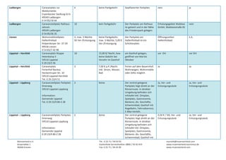 Ladbergen 

Ladbergen 

Lienen 

Lippetal – Herzfeld  

Lippetal – Herzfeld  

Lippetal – Lippborg  

Lippetal – Lippborg 

Münsterland e.V. 
Airportallee 1 
48268 Greven 

Caravanplatz zur 
Waldschänke 
Erpenbecker Siedlung 63 b 
49549 Ladbergen 
0 54 85/18 66 
Caravanstellplatz Rathaus
Jahnstr. 
49549 Ladbergen 
0 54 85/36 35 
Wohnmobilstellplatz 
Hallenfreibad 
Holperdorper Str. 37‐39 
49536 Lienen 
0 54 83/7 42 98 
Caravanplatz Kluppe 
Heienkamp 5 
59510 Lippetal 
0 29 23/3 36 
Caravanplatz  
Ferienhof Bockey 
Heckentruper Str. 10 
59510 Lippetal‐Herzfeld 
Tel. 0 29 23/4 51 
Caravanstellplatz Parkplatz 
Ilmerweg 
59510 Lippetal‐Lippborg 
 
Information: 
Gemeinde Lippetal 
Tel. 0 29 23/9 80‐2 28 

Caravanstellplatz Parkplatz 
Ilmerweg 
59510 Lippetal‐Lippborg 
 
Information: 
Gemeinde Lippetal 
0 29 23/9 80‐2 28 

4

keine Parkgebühr

Gepflasterter Parkplatz

nein

ja

10

kein Parkgebühr

Der Parkplatz am Rathaus 
ist geteert und in der Nähe 
des Friedenspark gelegen. 

Erholungsgebiet Waldsee 
GmbH, Waldseestraße 81 

nein

3, max. 3 Nächte
5€ Ver‐/Entsorgung 

keine Parkgebühr; 
Der Parkplatz am 
max. 3 Nächte, 5,00 €  Hallenfreibad ist ein 
Ver‐/Entsorgung 
Schotterplatz. 

Öffnungszeiten 
Hallenfreibad 

k.A.

10

15,00 €/ Nacht, bzw. 
keine Gebühr bei 
Verzehr im Gasthof 

am Gasthof gelegen, 
geöffnet von Mai bis 
Oktober 

vor  Ort

vor Ort 

3

7,00 € p.P./Nacht 
inkl. Strom, Wasser, 
Bad 

Ferien auf dem Bauernhof; 
Wohnwagen, Wohnmobile 
oder Zelte möglich 

Ja

Ja

2

Keine

Ja, Ver‐ und 
Entsorgungssäule 

Ja, Ver‐ und 
Entsorgungssäule 

2

Keine

Der zentral gelegene 
Parkplatz liegt direkt an der 
Römerroute. In direkter 
Umgebung befinden sich 
Infotafel inkl. Ortsplan, 
Spielplatz, Gastronomie, 
Bäckerei, div. Geschäfte, 
Schwimmbad, Gasthof mit 
Kegelbahn, Fahrradservice, 
E‐Bike‐Verleih. 
Der zentral gelegene 
Parkplatz liegt direkt an der 
Römerroute. In direkter 
Umgebung befinden sich 
Infotafel inkl. Ortsplan, 
Spielplatz, Gastronomie, 
Bäckerei, div. Geschäfte, 
Schwimmbad, Gasthof mit 

0,50 € / 50l, Ver‐ und 
Entsorgungssäule 

Ja, Ver‐ und 
Entsorgungssäule 

Tel.: 0 25 71 / 94 93 92 
Kostenfreie Servicehotline: 0800 / 93 92 919 
Fax: 0 25 71 / 94 93 99 

touristik@muensterland.com 
www.muensterland‐tourismus.de 
www.muensterland.com 

 