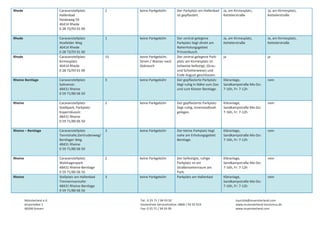 Rhede 

Caravanstellplatz 
Hallenbad 
Heideweg 59 
46414 Rhede 
0 28 72/93 01 00 
 
Caravanstellplatz  
Hoxfelder Weg 
46414 Rhede 
0 28 72/93 01 00 
Caravanstellplatz 
Kirmesplatz 
46414 Rhede 
0 28 72/93 01 00 

Rhede 

Rhede 

Rheine Bentlage 

Rheine 

Rheine – Bentlage  

Rheine 

Rheine 

Münsterland e.V. 
Airportallee 1 
48268 Greven 

2

keine Parkgebühr

Der Parkplatz am Hallenbad  Ja, am Kirmesplatz,
ist gepflastert. 
Kettelerstraße 

Ja, am Kirmesplatz, 
Kettelerstraße 

1

keine Parkgebühr

Ja, am Kirmesplatz,
Kettelerstraße 

Ja, am Kirmesplatz, 
Kettelerstraße 

15

keine Parkgebühr, 
Strom / Wasser nach 
Gebrauch 

ja

ja

Caravanstellplatz 
Salinenstr. 
48431 Rheine 
0 59 71/80 06 50 
 
Caravanstellplatz 
Stadtpark, Parkplatz 
Kopernikusstr. 
48431 Rheine 
0 59 71/80 06 50 
 
Caravanstellplatz 
Tennishalle,Gertrudenweg/
Bentlager Weg 
48431 Rheine 
0 59 71/80 06 50 
 
Caravanstellplatz 
Walshagenpark 
48431 Rheine‐Bentlage 
0 59 71/80 06 50 
Stellplatz am Hallenbad
Timmermannufer 
48431 Rheine‐Bentlage 
0 59 71/80 06 50 

3

keine Parkgebühr

Der zentral gelegene 
Parkplatz liegt direkt am 
Naherholungsgebiet 
Prinzenbusch. 
Der zentral gelegene Park‐
platz am Kirmesplatz ist 
teilweise befestigt, (Gras‐
und Schotterwiese) und 
Ende August geschlossen. 
Der gepflasterte Parkplatz 
liegt ruhig in Nähe zum Zoo 
und zum Kloster Bentlage. 

Kläranlage, 
Sandkampstraße Mo‐Do: 
7‐16h, Fr: 7‐12h 

nein

2

keine Parkgebühr

Der gepflasterte Parkplatz 
liegt ruhig, innenstadtnah 
gelegen. 

Kläranlage, 
Sandkampstraße Mo‐Do: 
7‐16h, Fr: 7‐12h 

nein

3

keine Parkgebühr

Der kleine Parkplatz liegt 
nahe am Erholungsgebiet 
Bentlage. 

Kläranlage, 
Sandkampstraße Mo‐Do: 
7‐16h, Fr: 7‐12h 

nein

2

keine Parkgebühr

Kläranlage, 
Sandkampstraße Mo‐Do: 
7‐16h, Fr: 7‐12h 

nein

3

keine Parkgebühr

Der befestigte, ruhige 
Parkplatz ist ein 
Straßenseitenraum am 
Park. 
Parkplatz am Hallenbad

Kläranlage, 
Sandkampstraße Mo‐Do: 
7‐16h, Fr: 7‐12h 

nein

Tel.: 0 25 71 / 94 93 92 
Kostenfreie Servicehotline: 0800 / 93 92 919 
Fax: 0 25 71 / 94 93 99 

touristik@muensterland.com 
www.muensterland‐tourismus.de 
www.muensterland.com 

 