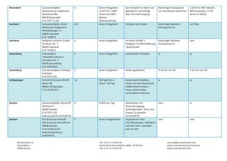 Rosendahl 

Saerbeck 

Saerbeck 

Sassenberg 

Sassenberg 
Schöppingen 

Senden 

Senden 

Münsterland e.V. 
Airportallee 1 
48268 Greven 

Caravanstellplatz 
Sportzentrum Sudetenstr. 
Sudetenstraße 
48720 Rosendahl 
0 25 47/7 71 46 
Caravanstellplatz Hotel‐
Restaurant Stegemann 
Westladbergen 71 
48369 Saerbeck 
0 25 74/89‐0 
Stellplatz Ferrières‐Straße
Ferrières‐Str. 7 
48369 Saerbeck 
0 25 74/89‐0 
Caravanplatz  
Tankstelle Lietmann 
Carl‐Benz‐Str. 2 
48336 Sassenberg 
0 25 83/3 09‐0 
Caravanstellplatz Parkplatz 
Feldmark 
0 25 83/15 85 
Ferienhof Schulze Althoff
Heven 48 
48624 Schöppingen 
0 25 55/93 85 0 
 
 
 
Caravanstellplatz Steinhoff
Gettrup 37 
48308 Senden 
0 25 97/71 09 
www.ponyhof‐steinhoff.de 
Hof Grothues Potthoff 
Hof Grothues Potthoff 4‐6 
48308 Senden 
0 25 97/69 64 20 
www.hof‐grothues‐
potthoff.de 

4

Der Parkplatz ist eben und 
gepflastert und verfügt 
über Stromversorgung. 

Kläranlage Eichengrund 
11, Grauwasser kostenfrei 

1,00 € für 200 l Wasser, 
Münzautomat; 1 € für 
Strom (1 KWSt) 

6‐8

keine Parkgebühr, 
1,00 € für 1 kWh 
Strom und 200 l 
Wasser 
(Münzautomat) 
keine Parkgebühr

Parkplatz des Hotels

Kläranlage Saerbeck
Eichengrund 11 

am Platz 

2

keine Parkgebühr

Ferrières‐Straße 7, 
Kläranlage Saerbeck
Parkplatz mit Beschilderung  Eichengrund 11 
"Wohnmobil" 

nein

2

keine Parkgebühr

asphaltierter Parkplatz

ja

ja

3

keine Parkgebühr

Boden gepflastert

9‐18 Uhr vor Ort

9‐18 Uhr vor Ort 

12

9€/Tag/3Pers. ; 
Strom: 1€/Tag 

Reisemobil‐Stellplätze, 
Ferien auf dem Bauernhof, 
Außenschwimmbad, 2 
Ponys, Reitstunden, 
verschiedene Aktionen 

ja

ja

8

6,00 € pro Tag

5

keine Parkgebühren

Wiesenplatz mit 
nein
Stromversorgung, 
Grillmöglichkeit, Tiere sind 
erlaubt, es besteht 
Leinenpflicht 
Geplasterter Platz
nein
und Wiesenplatz, Hofladen/ 
Hofcafé, Swin‐ und Spiel‐
Golf vor Ort 
 

Tel.: 0 25 71 / 94 93 92 
Kostenfreie Servicehotline: 0800 / 93 92 919 
Fax: 0 25 71 / 94 93 99 

ja

nein

touristik@muensterland.com 
www.muensterland‐tourismus.de 
www.muensterland.com 

 