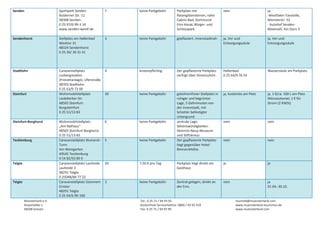 Senden 

Sportpark Senden 
Bulderner Str. 11 
48308 Senden 
0 25 97/6 99‐1 14 
www.senden‐westf.de 

7
 

keine Parkgebühr

Parkplatz mit 
Rasengittersteinen, nahe 
Cabrio‐Bad, Dortmund‐
Ems‐Kanal, Bürger‐ und 
Schlosspark 

nein

Sendenhorst 

Stellplatz am Hallenbad
Westtor 31 
48324 Sendenhorst 
0 25 26/ 30 31 41 
 
 
 
Caravanstellplatz 
Losbergstadion 
(Freizeitanlage), Uferstraße
48703 Stadtlohn 
0 25 63/9 72 00 
Wohnmobilstellplatz 
Liedekerker Str. 
48565 Steinfurt‐
Burgsteinfurt 
0 25 51/13 83 

3

keine Parkgebühr

gepflastert, innenstadtnah

ja, Ver‐und 
Entsorgungssäule 

4

kostenpflichtig

Der gepflasterte Parkplatz 
verfügt über Stromzufuhr. 

Hallenbad 
0 25 64/9 76 54 

Wassersäule am Parkplatz 

30

keine Parkgebühr

ja, kostenlos am Platz

ja, 1 €/ca. 100 L am Platz 
Münzautomat; 1 € für 
Strom (2 KWSt) 

Wohnmobilstellplatz  
„Am Rathaus“ 
48565 Steinfurt‐Borghorst 
0 25 51/13 83 
Caravanstellplatz Bismarck‐
Turm 
Am Weingarten 
49545 Tecklenburg 
0 54 82/93 89 0 
Caravanstellplatz Lauheide
Lauheide 3 
48291 Telgte 
0 25048/84 77 22 
Caravanstellplatz Dümmert 
Emstor 
48291 Telgte 
0 25 04/6 90‐100 

6

keine Parkgebühr

nein

nein

5

keine Parkgebühr

gebührenfreier Stellplatz in 
ruhiger und begrünter 
Lage, 5 Gehminuten von 
der Innenstadt, mit 
Schotter befestigter 
Untergrund 
zentrale Lage, 
Sehenswürdigkeiten: 
Heinrich‐Neuy‐Museum 
und Stiftskreuz 
Der gepflasterte Parkplatz 
liegt gegenüber Hotel 
Bismarckhöhe. 

nein

nein

50

7,50 € pro Tag

Parkplatz liegt direkt am 
Gasthaus 

ja 

ja

3

keine Parkgebühr

Zentral gelegen, direkt an 
der Ems.  

nein

ja
01.04.‐30.10. 

Stadtlohn 

Steinfurt 

Steinfurt‐Borghorst 

Tecklenburg 

Telgte 

Telgte 

Münsterland e.V. 
Airportallee 1 
48268 Greven 

Tel.: 0 25 71 / 94 93 92 
Kostenfreie Servicehotline: 0800 / 93 92 919 
Fax: 0 25 71 / 94 93 99 

ja, 
‐Westfalen‐Tanstelle, 
Münsterstr. 52 
‐ Autohof Senden‐
Bösensell, Am Dorn 5
 
ja, Ver‐und 
Entsorgungssäule 

touristik@muensterland.com 
www.muensterland‐tourismus.de 
www.muensterland.com 

 