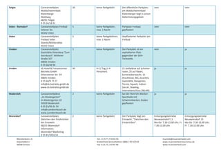 Telgte 

Velen ‐ Ramsdorf 
Velen 

Vreden 

Vreden 

Wadersloh 

Warendorf 

Münsterland e.V. 
Airportallee 1 
48268 Greven 

Caravanstellplatz 
Waldschwimmbad 
Klatenberge 
Waldweg 
48291 Telgte 
0 25 04/18 91 
Caravanstellplatz Freibad 
Velener Str. 
46342 Velen 
Caravanstellplatz  
Freibad Velen 
Geeste/Mühlenallee 
46342 Velen 
Caravanstellplatz 
Gaststätte Ostendarp "Zum 
Dornbusch" Wüllener 
Straße 107 
48691 Vreden 
0 25 64/44 94 
dS Hotel & Freizeitcenter
Betriebs GmbH 
Ottensteiner Str. 59 
48691 Vreden 
0 25 64/9 77 27 
info@ds‐betriebs‐gmbh.de 
www.ds‐betriebs‐gmbh.de 

20
 

keine Parkgebühr

Der öffentliche Parkplatz 
am Waldschwimmbad 
Klatenberger liegt in einem 
Naherholungsgebiet. 

nein

nein

5

keine Parkgebühr, 
max. 1 Nacht 

Parkplatz Freibad, 
gepflastert 

nein

nein
 

5

keine Parkgebühren, 
max. 1 Nacht 

Gepflasterter Parkplatz am 
Freibad 

5

keine Parkgebühr

Der Parkplatz ist ein 
asphaltierter Platz 
gegenüber der DEA‐
Tankstelle. 

nein

ja

40

8 € / Tag (1‐4 
Personen) 

ja

ja

Caravanstellplätze  
„Im Klostergarten“ 
Im Klostergarten 18 
59329 Wadersloh 
0 25 23/95 91 55 
info@zumdornbusch.de 
www.zumdornbusch.de 
Caravanstellplatz  
Zwischen den Emsbrücken 
Am Emswehr 
48231 Warendorf 
Information: 
Warendorf Marketing 
0 25 81/5454 54 

2

keine Parkgebühr

15 Stellplätze auf Schotter‐
rasen, 25 auf Rasen, 
kameraüberwacht, 15 
Anschlüsse, WC, Duschen, 
Gaststätte, Biergarten, 
Tennis, Squash, Indoor‐
Soccer, Bowling, 
Internetanschluss (WLAN) 
bei der Heinrich‐Wecker‐
Sporthalle mit 
Schwimmbecken, Boden 
gepflastert 

ja

ja

2

keine Parkgebühr

Der Parkplatz liegt am 
Emswehr, "Zwischen den 
Emsbrücken". 

Entsorgungsbetriebe 
Neuwarendorf 13 
Mo‐Do  7.30‐15.00 Uhr, Fr  
7.30‐12.00 Uhr 

Entsorgungsbetriebe 
Neuwarendorf 13 
Mo‐Do  7.30‐15.00 Uhr,  
Fr  7.30‐12.00 Uhr 

Tel.: 0 25 71 / 94 93 92 
Kostenfreie Servicehotline: 0800 / 93 92 919 
Fax: 0 25 71 / 94 93 99 

touristik@muensterland.com 
www.muensterland‐tourismus.de 
www.muensterland.com 

 